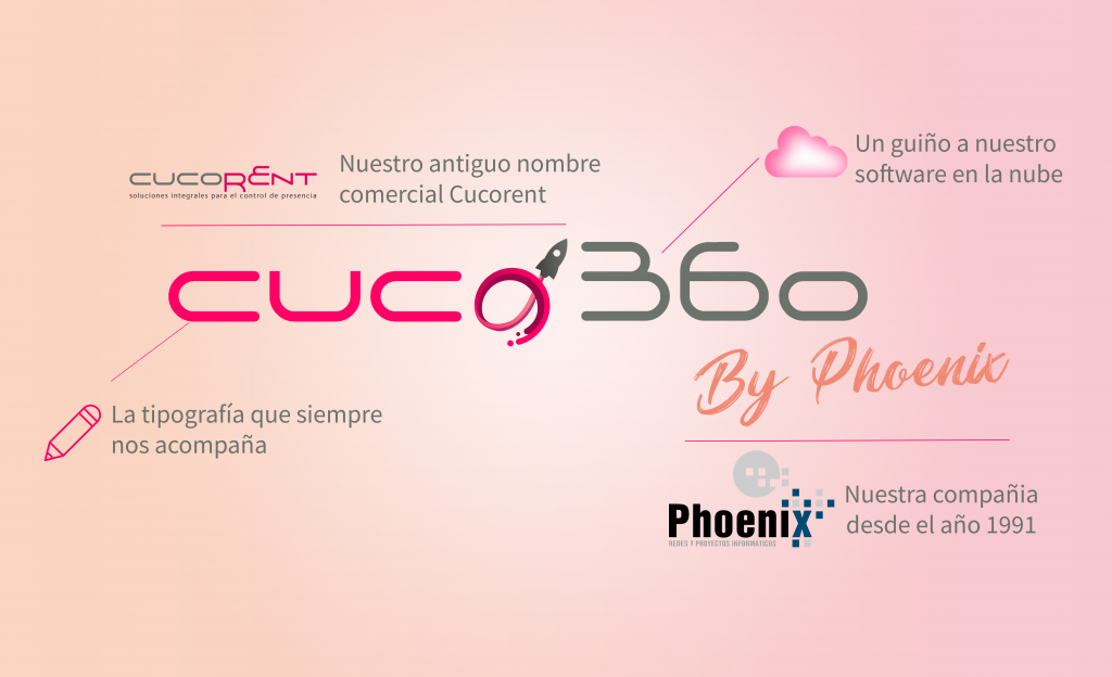 explicacion-logo-cuco360